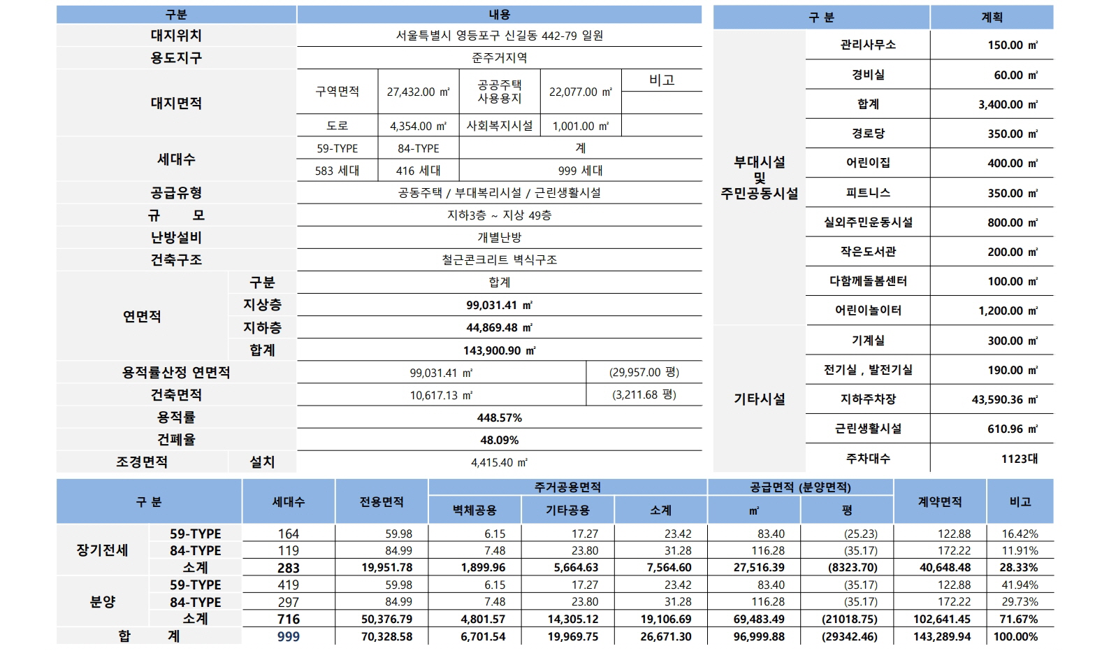 신풍역 트라움시티 사업개요